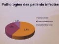 Méningites sur dérivation ventriculopéritonéale, Communication présentée par Dr BELAHCENE