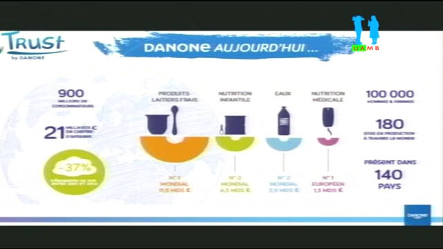 Journée « Danone », étudiants Master1, part1