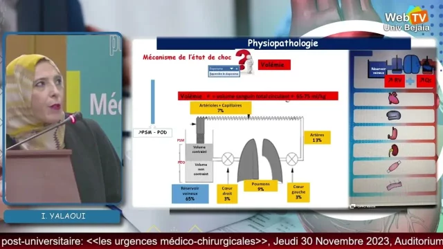 Conférence animée par: Dr I. YALAOUI