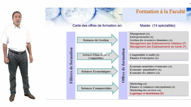 Portes ouvertes sur la Faculté des Sciences Economiques, Commerciales et des Sciences de Gestion (BAC 2024), présentées par Dr. LALALI Rachid