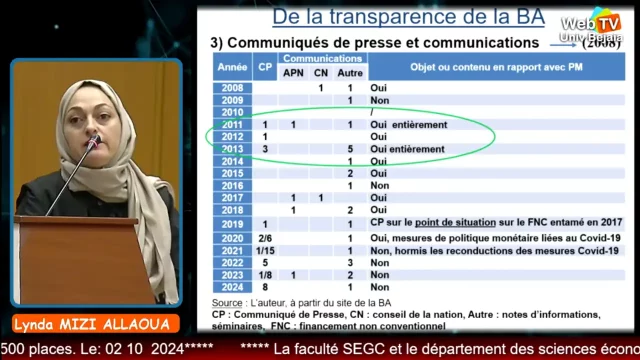 Mizi Alloua lynda,laboratoire économie et développement (LED), université A.MIRA de Béjaia, titre : «  La qualité institutionnelle de la Banque d’Algérie vue de sa transparence »