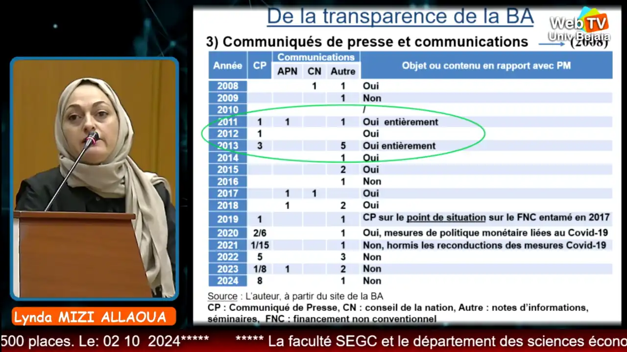 Mizi Alloua lynda,laboratoire économie et développement (LED), université A.MIRA de Béjaia, titre : « La qualité institutionnelle de la Banque d’Algérie vue de sa transparence », Colloque national intitulé: La résilience économique face aux récentes incertitudes internationales : quels enseignements et quelles recommandations pour les politiques économiques en Algérie organisé par la faculté des Sciences économiques, sciences commerciales et des sciences de gestion. Date : le 01 et 02 octobre 2024